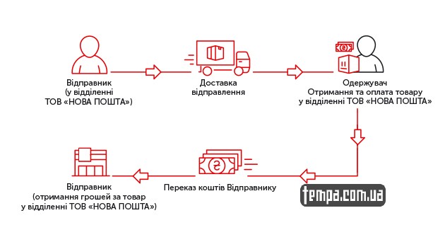 украина хайп одежда снепбеки snapback нова пошта новая почта